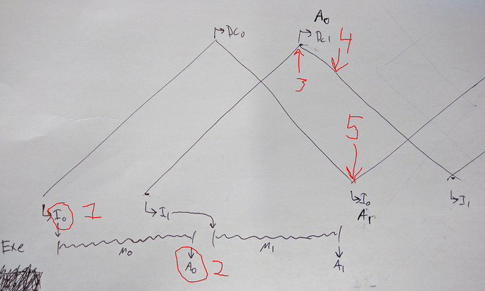 motortimingannotated