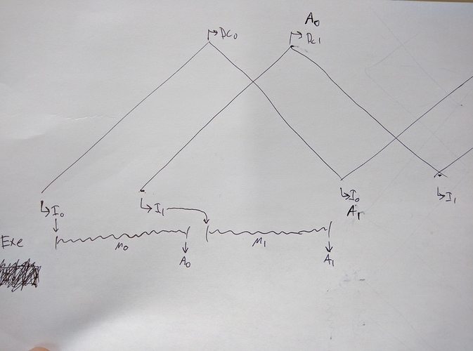 timing diagram