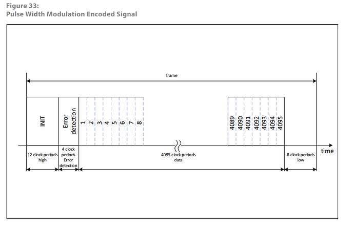 AS5047P_datasheet_PWM_