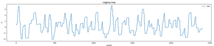 cogging_map