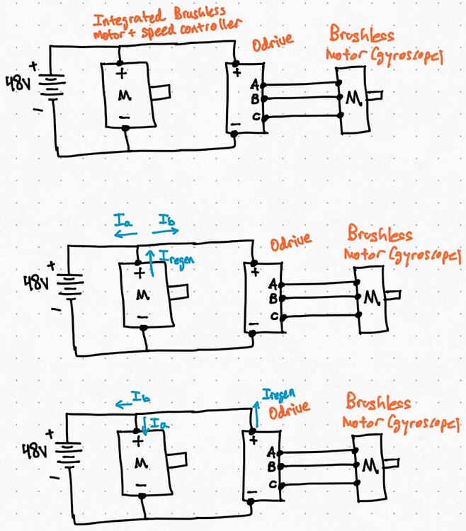 Induced current while regenerative braking with multiple motors in