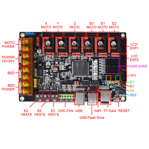 SKR-PRO-V1.2-Wiring diagram