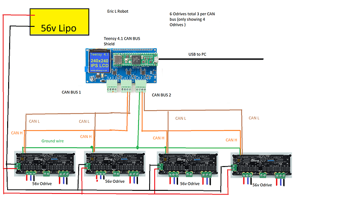 ODrives for Set up