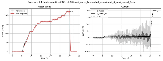 out_experiment_4_peak_speed_2