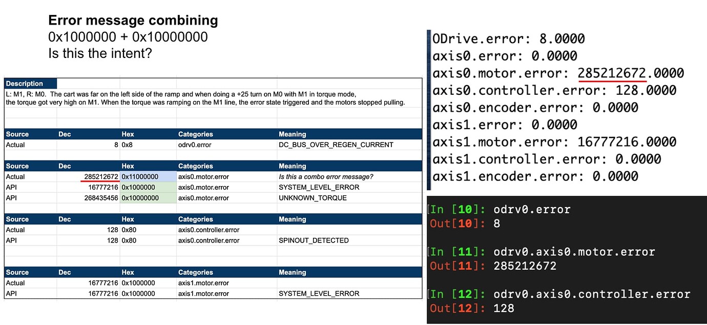 Odrive Error Messages Combined Error Messages On Motor error ODrive 