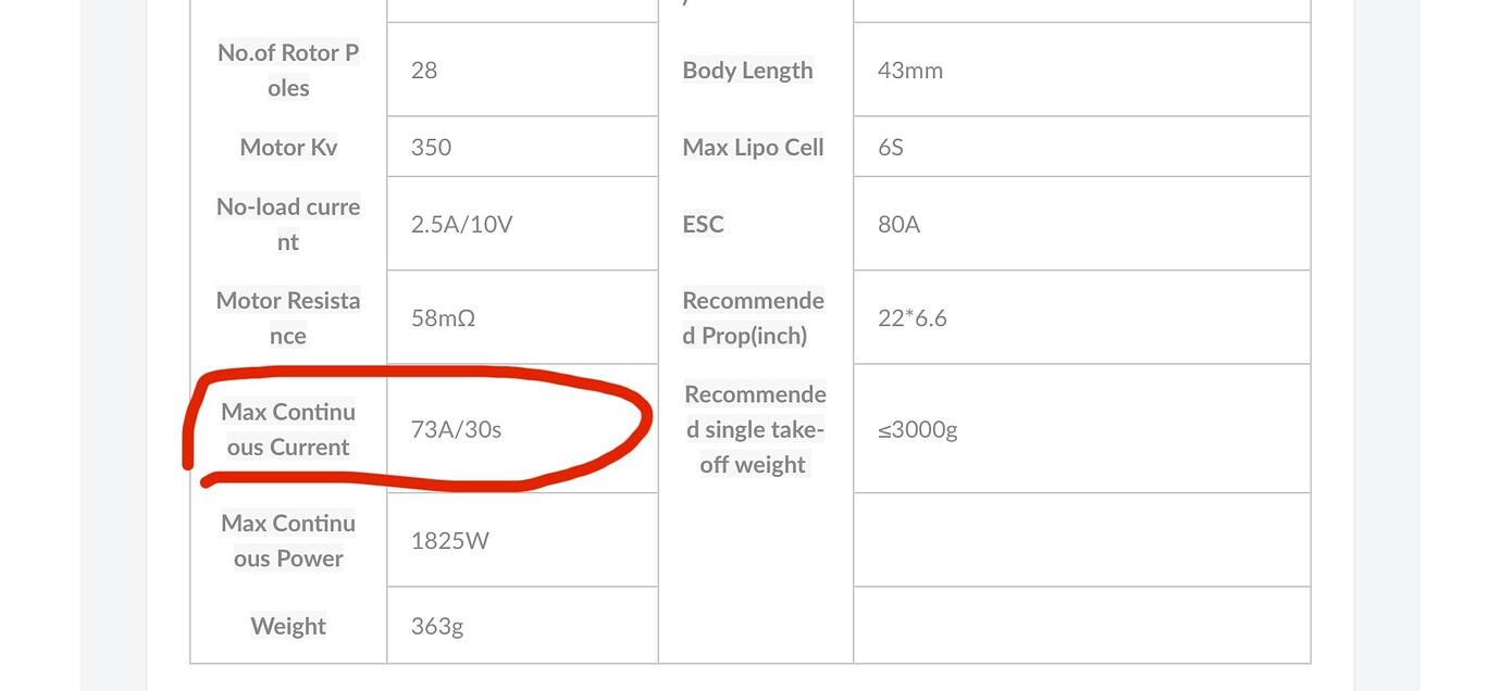 As5047p encoder encodererror cpr polepairs mismatch error odrive v3