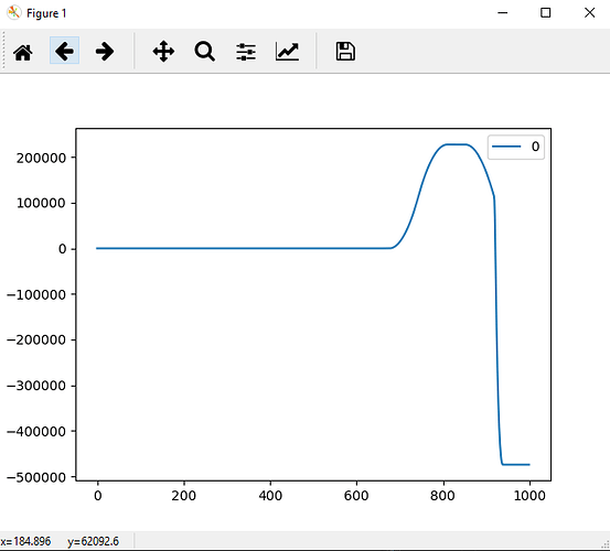 MotorError0x1000