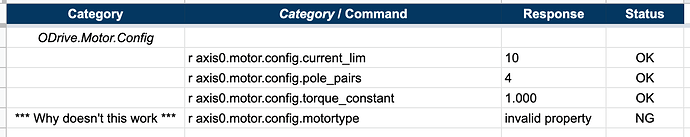 Test Command  Results