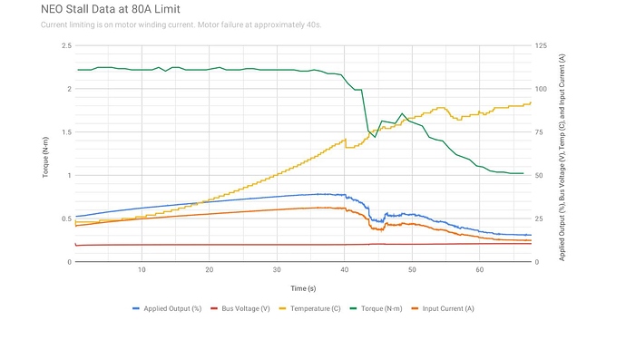 stall%20current