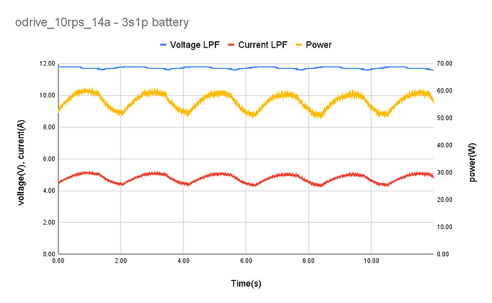 odrive_10rps_14a - 3s1p battery (1)