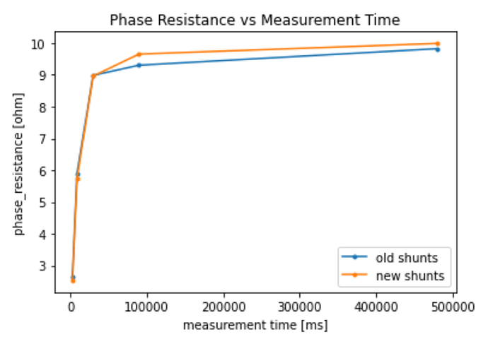 phase_res_vs_meas_time_white_background
