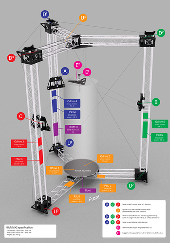 BloftMk2_motor_diagram