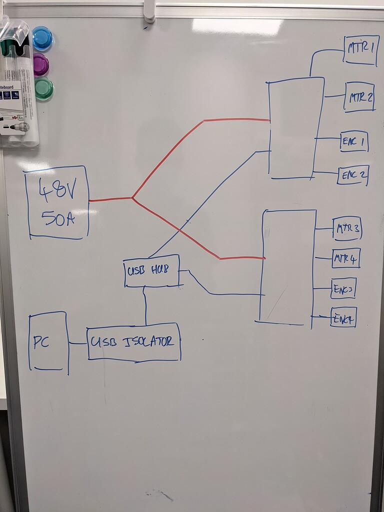 Ground loops using one isolator and usb hub with two odrives ODrive