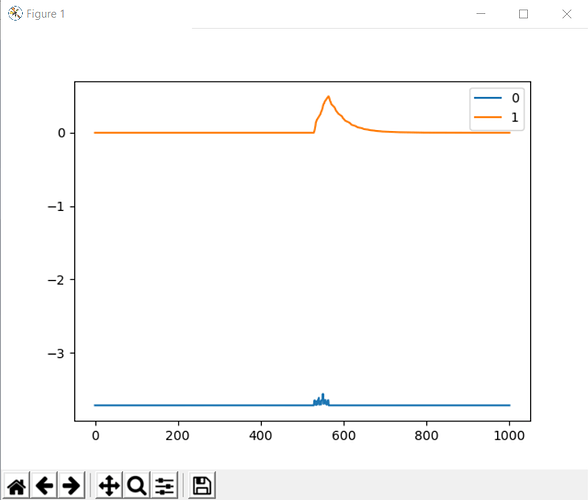 spi_error_rate and position, try2