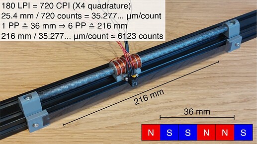 encoder calculation low