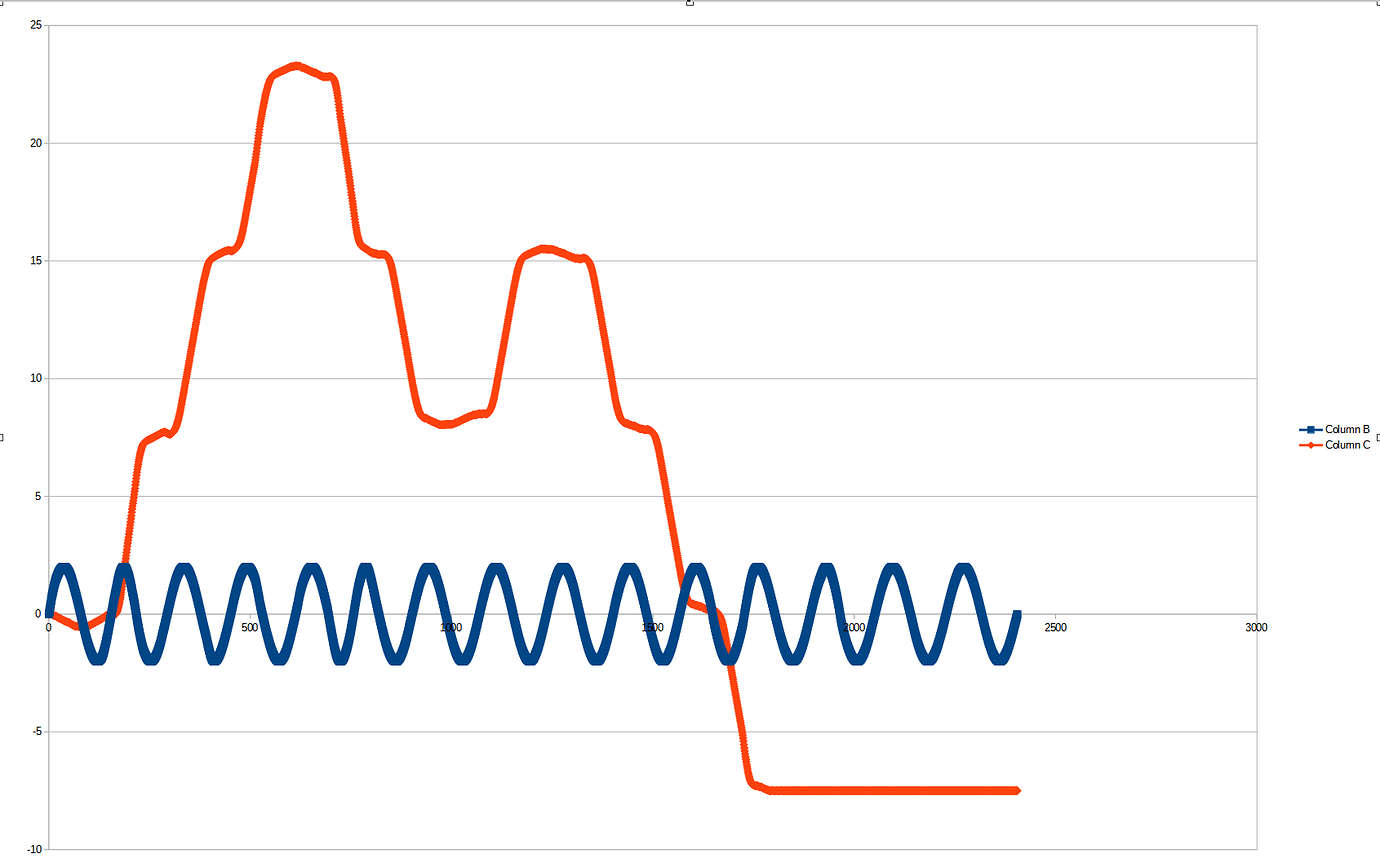 Motor position control for high unbalanced System ODrive Community