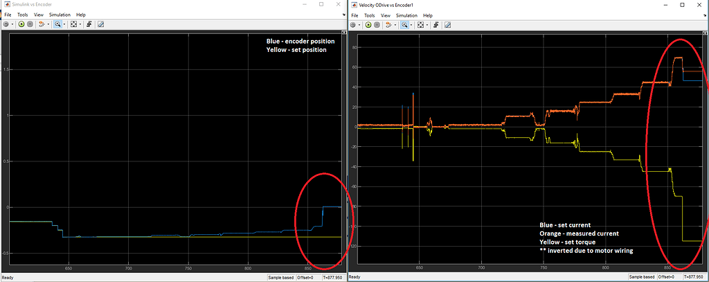Motor error current limit violation - ODrive Community