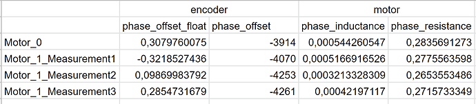 motor_measurements