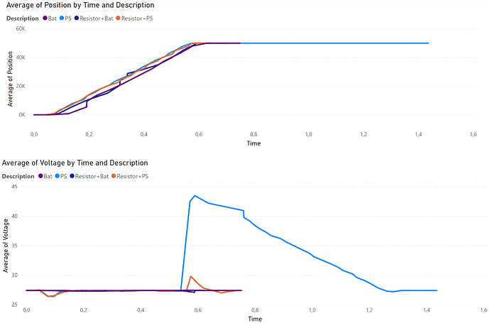 Graphs