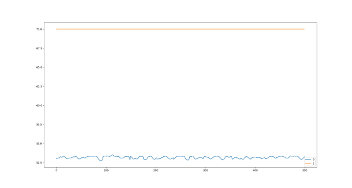 motor test 1