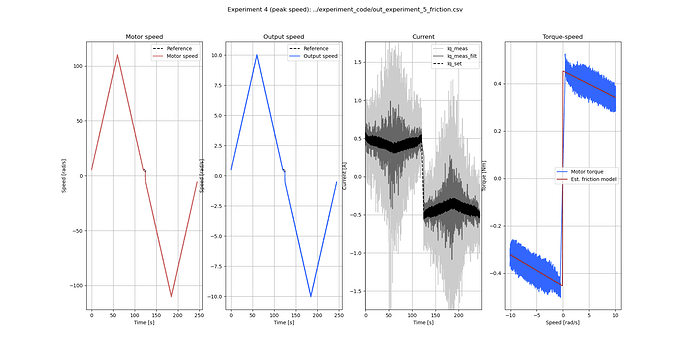 current_measurement_issues