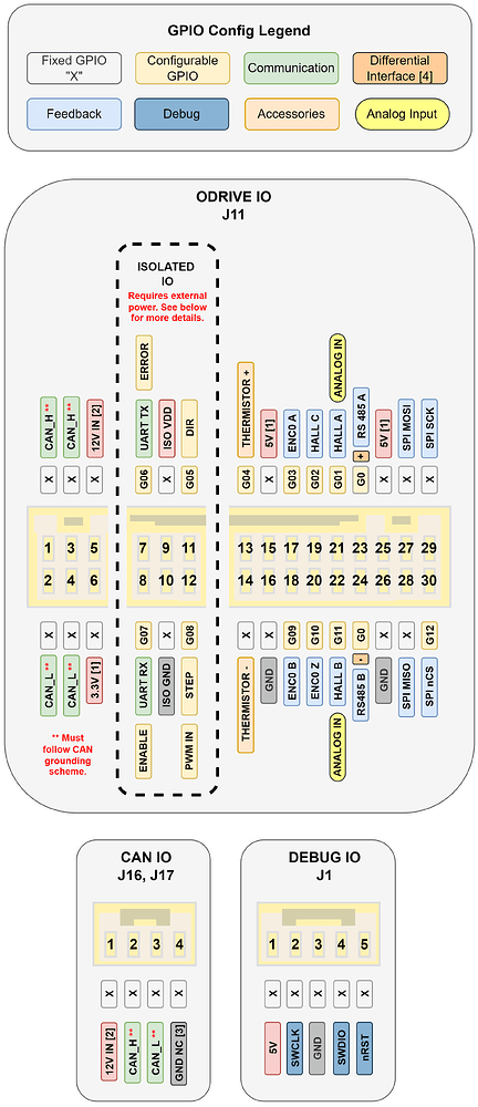 Arduino and CAN bus - ODrive S1 Support - ODrive Community