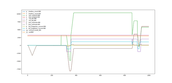 shadow_pos_vel_des_pos_esti_vel_integrator_current_control_mode