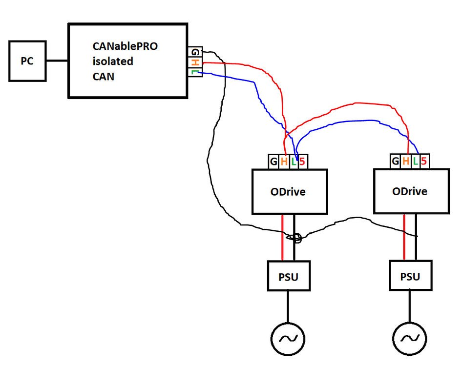 CAN wiring with separate PSU for each ODrive ODrive Community
