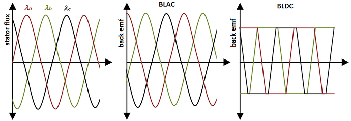 Back-emf-waveforms-of-BLAC-and-BLDC-motors