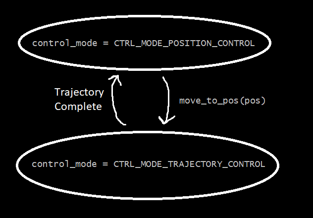 trajectory_pos_state