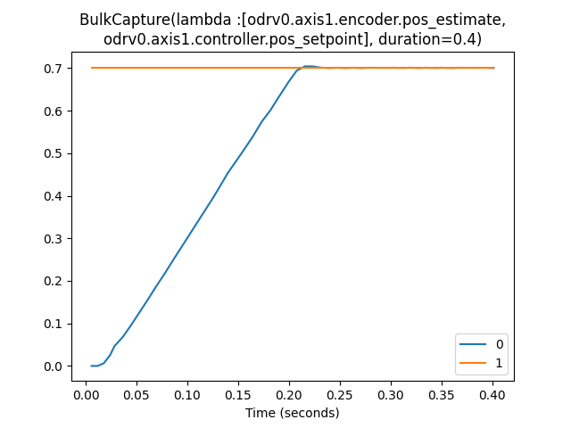 overshoot