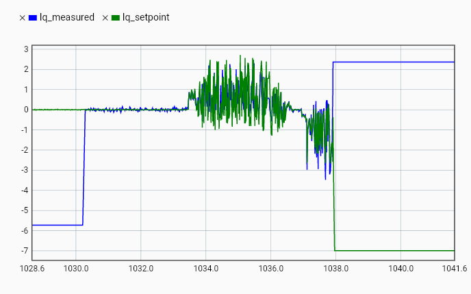 odrive_current_limit