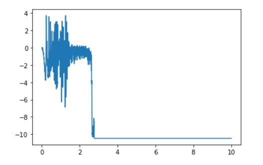 Capturecurrent