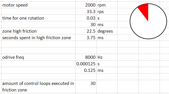 question_speed_control
